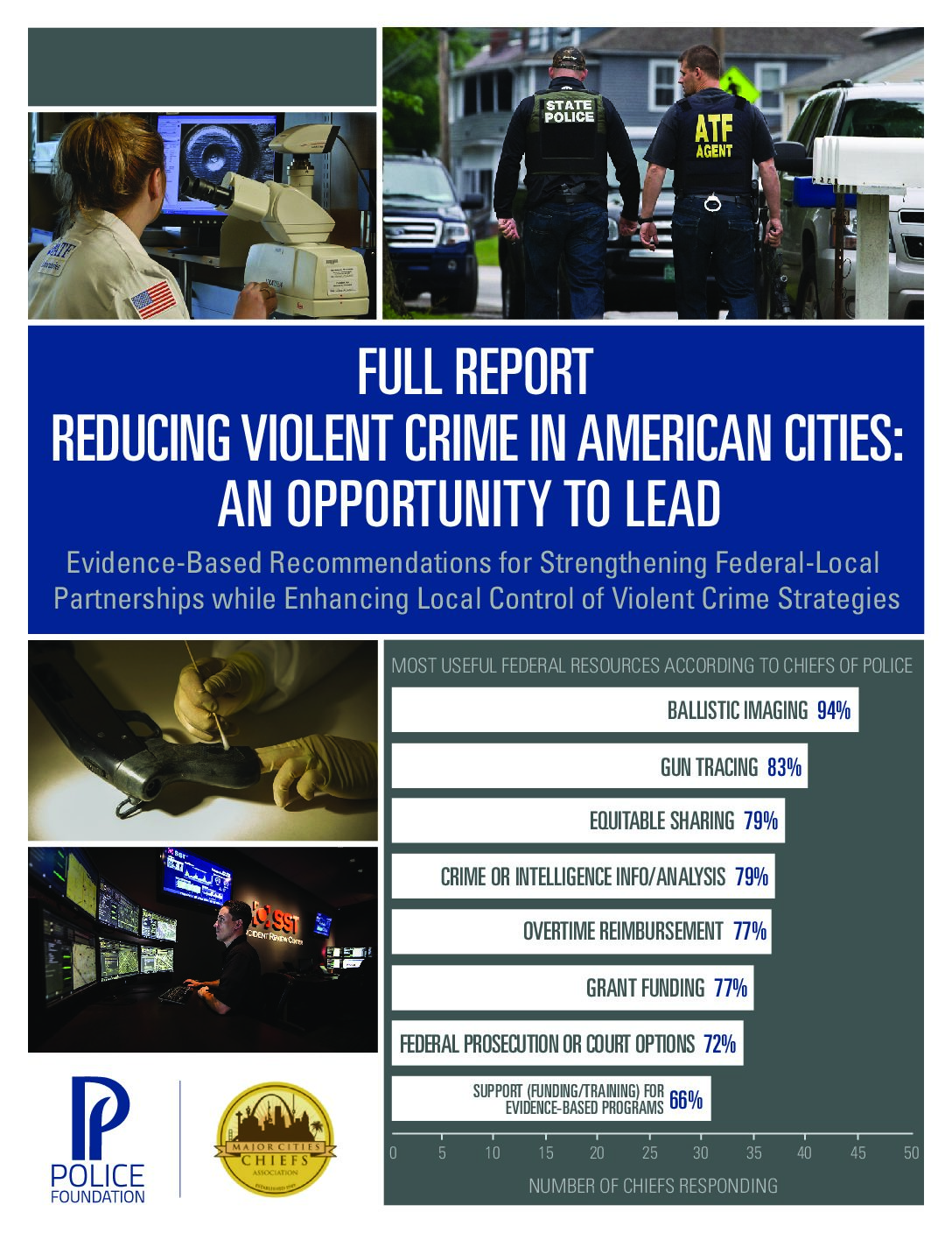 Reducing Violent Crime in Ameircan Cities-Full Report