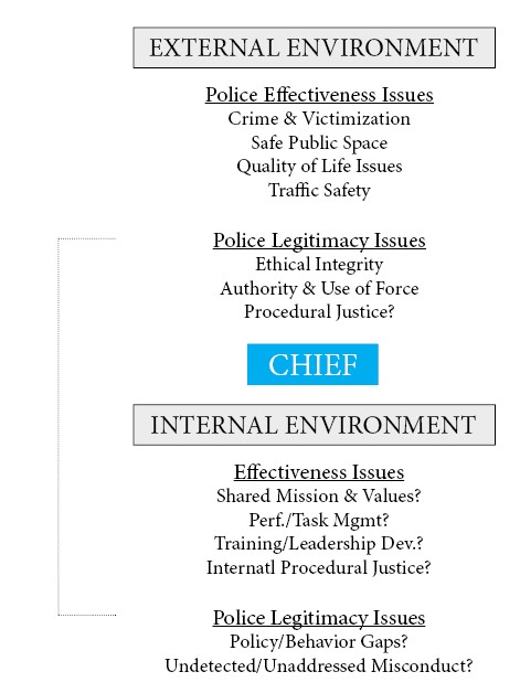 External-internal environment chart
