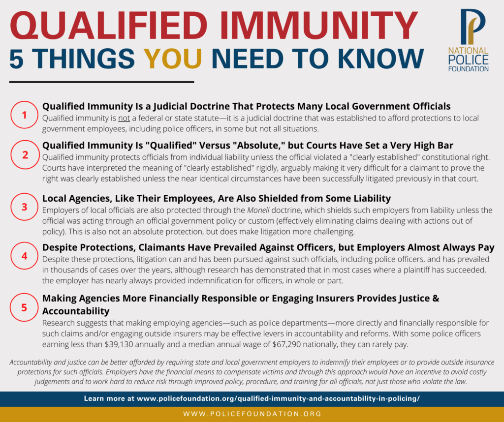5 Things to know about qualified immunity